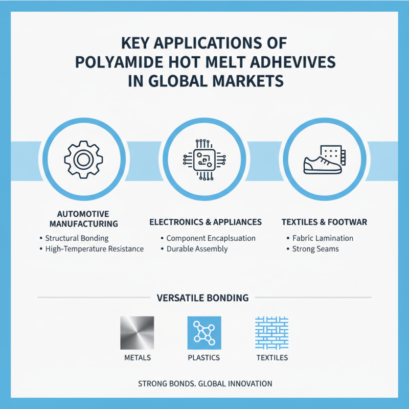 China Top Polyamide Hot Melt Adhesive for Global Buyers?