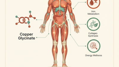 Why Choose Copper Glycinate for Your Health Needs?