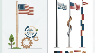 2026 Top American Flag Pole Trends for Global Buyers?
