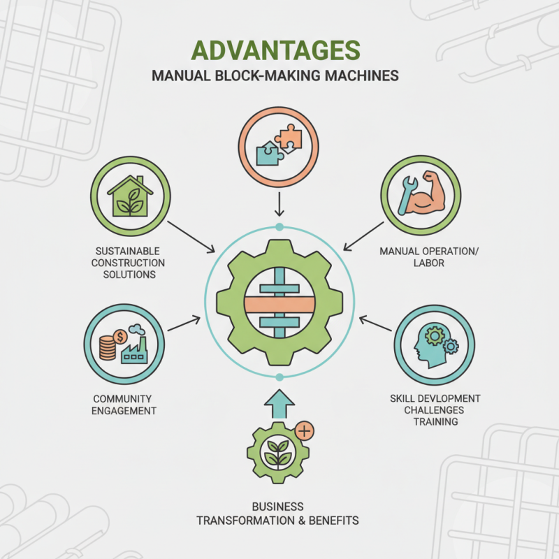 Why Choose a Manual Block Making Machine for Your Business?