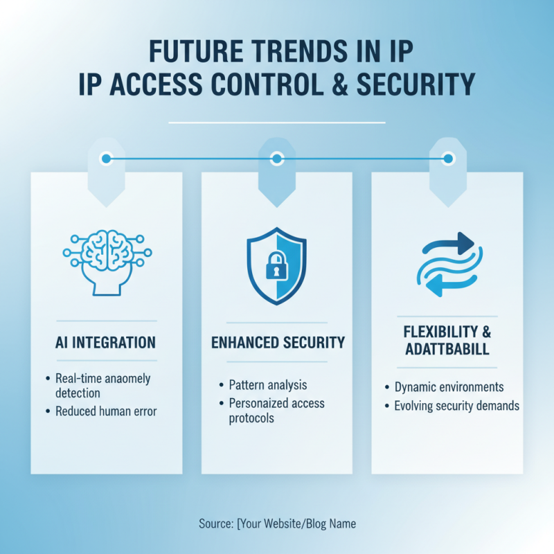 China Top 10 Ip Access Controller Choices for Enhanced Security Solutions?