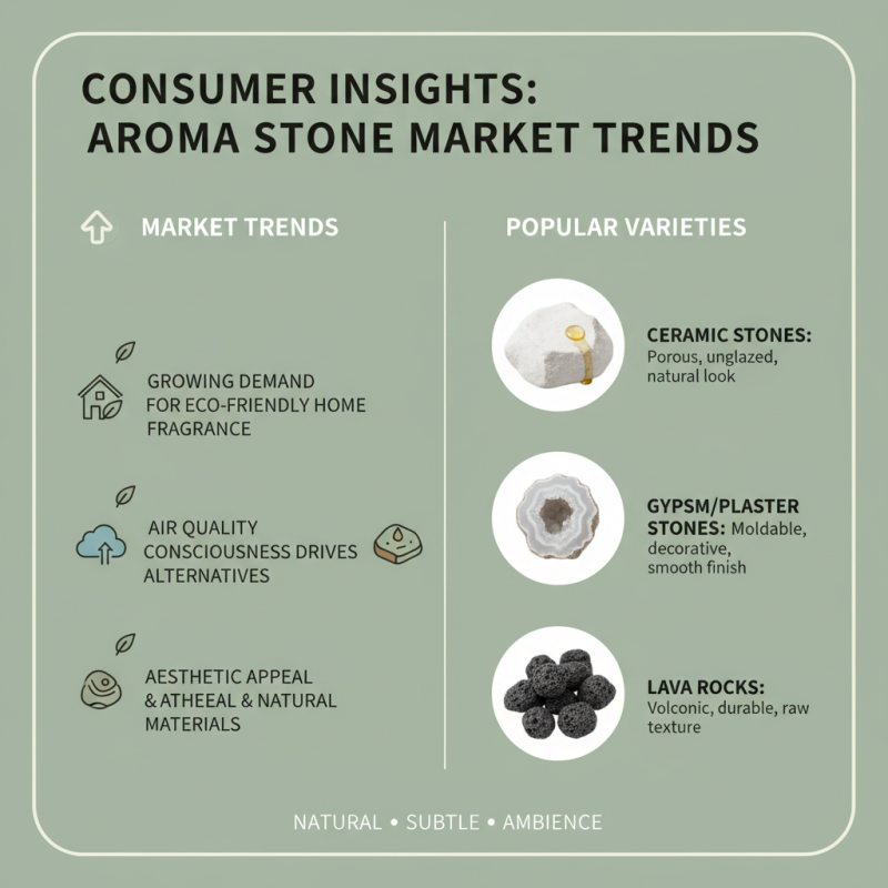 What are Aroma Stones and How Do They Work?