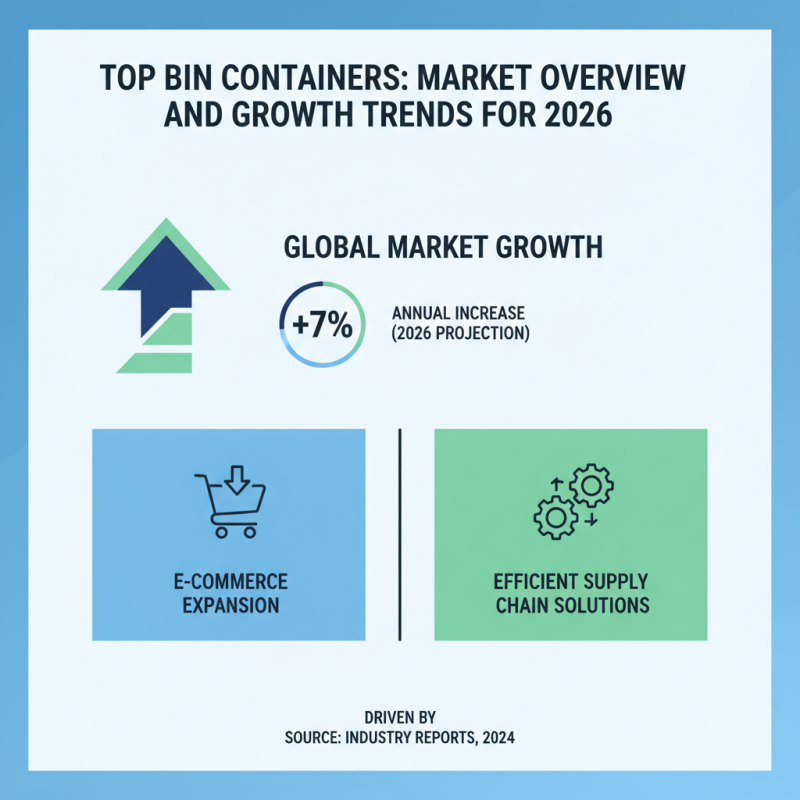 Top Bin Containers for Global Sourcing Needs in 2026?