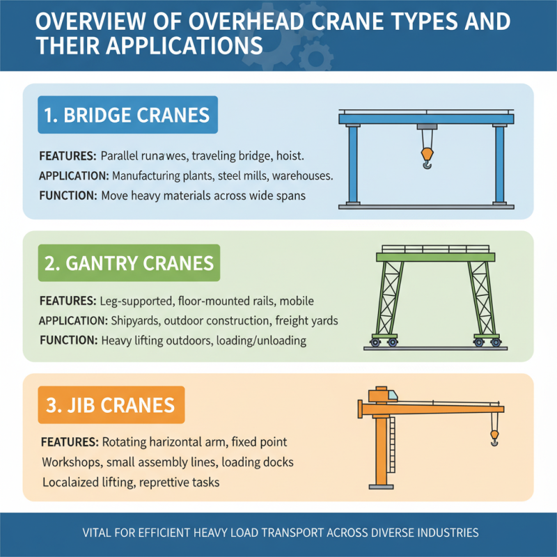 2026 Best Overhead Crane Solutions for Global Buyers?