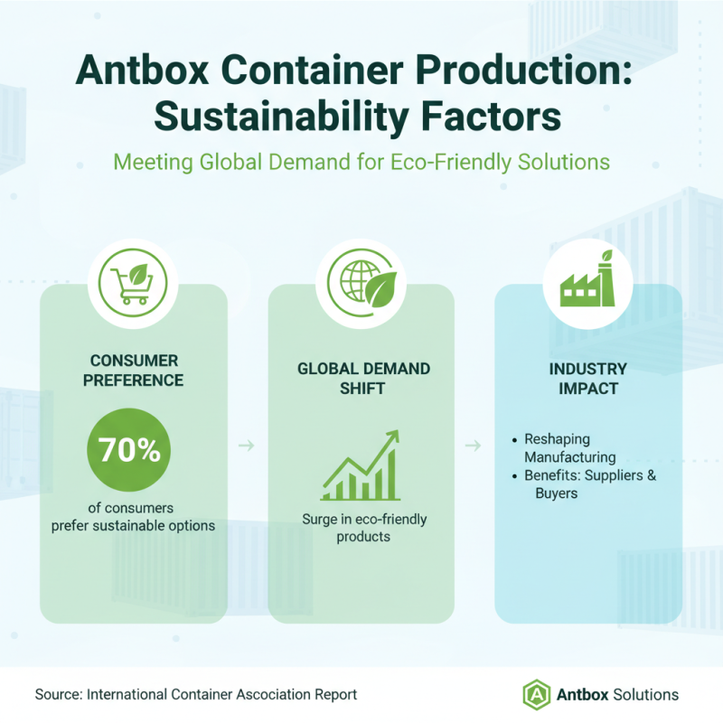 Best Antbox Container Solutions for Global Buyers?
