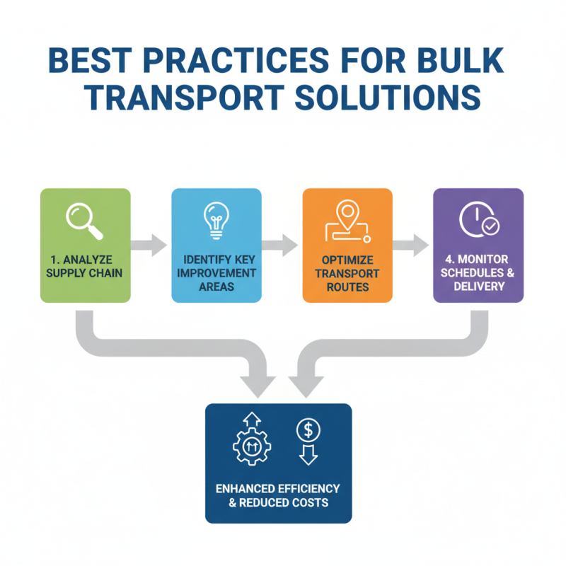 10 Best Bulk Transport Solutions for Efficient Logistics Management?