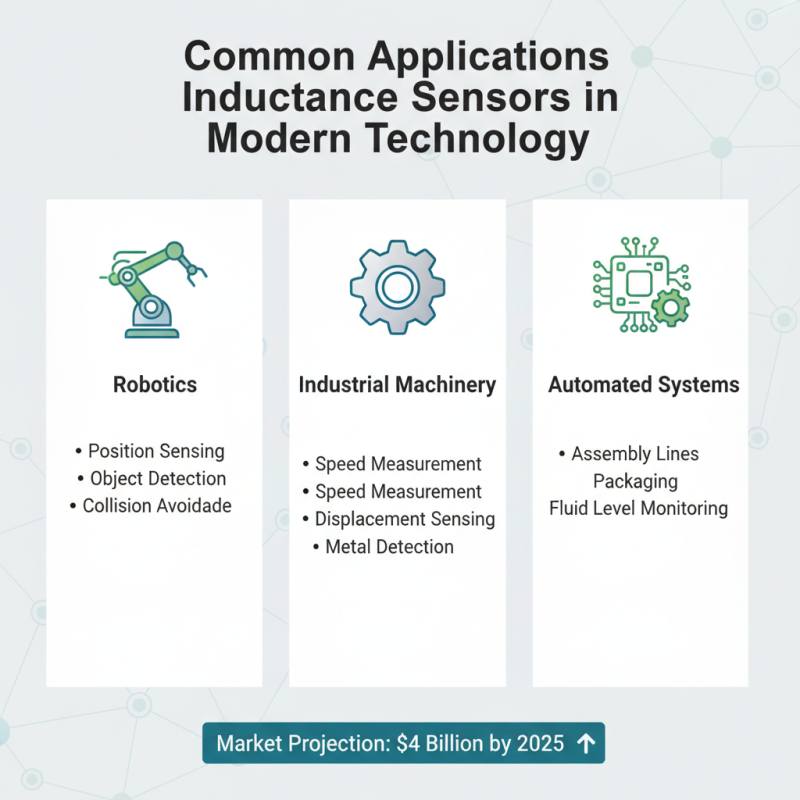 China Best Inductance Sensor Features Benefits and Applications?
