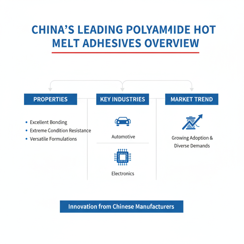 China Top Polyamide Hot Melt Adhesive for Global Buyers?