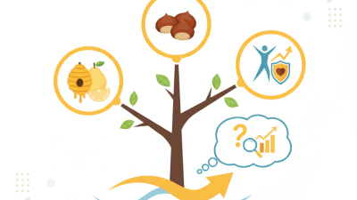 Discover the Benefits of Honey Pomelo Chestnut Kernel for Your Business?