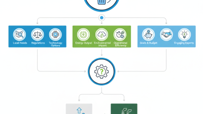 How to Choose the Right Waste to Energy Plant for Your Needs?