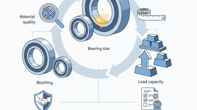 Thrust Ball Bearing Buying Tips for Global Traders