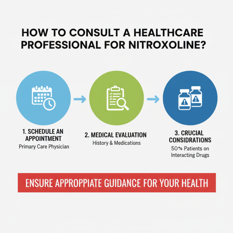 2026 How to Obtain Nitroxoline Prescription Information?