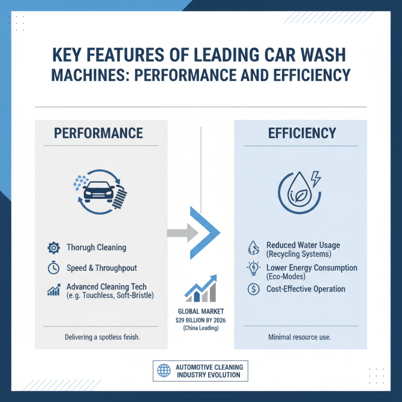 Top 10 Auto Car Wash Machines in China for Global Buyers?