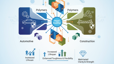 What is Acrylic Impact Modifier and Its Benefits for Buyers?