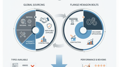 Top 10 Flange Hexagon Bolts You Need for Global Sourcing?
