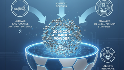What is 30 Micron Aluminum Powder and Its Applications?