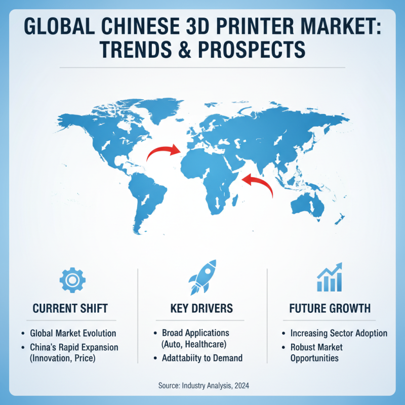 China Top 3D Printer Manufacturers for Global Buyers?