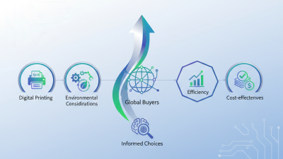 2026 Top Label Printing Machine Trends for Global Buyers