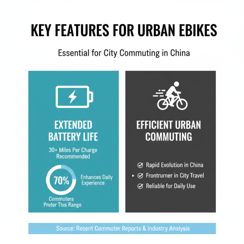 Top 10 Urban Ebike Models in China for Convenient City Commuting?