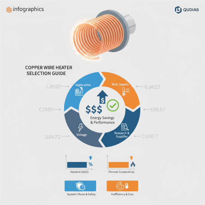 How to Choose the Best Copper Wire Heater for Your Needs?