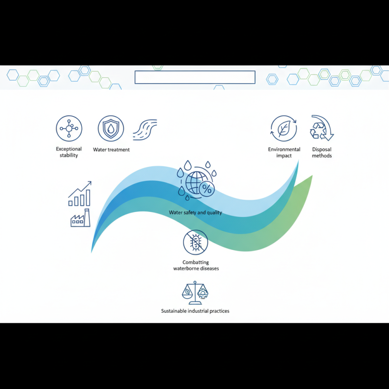 Why Choose Polyethylene Chlorine for Industrial Applications?