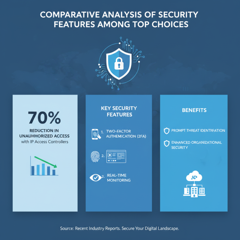 China Top 10 Ip Access Controller Choices for Enhanced Security Solutions?