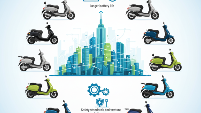 Top 10 Electric Scooters and Motorcycles in China 2026?