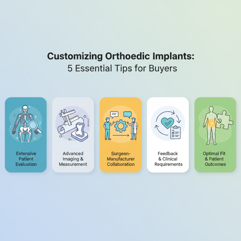 Customizing Orthopedic Implants 5 Essential Tips for Buyers?