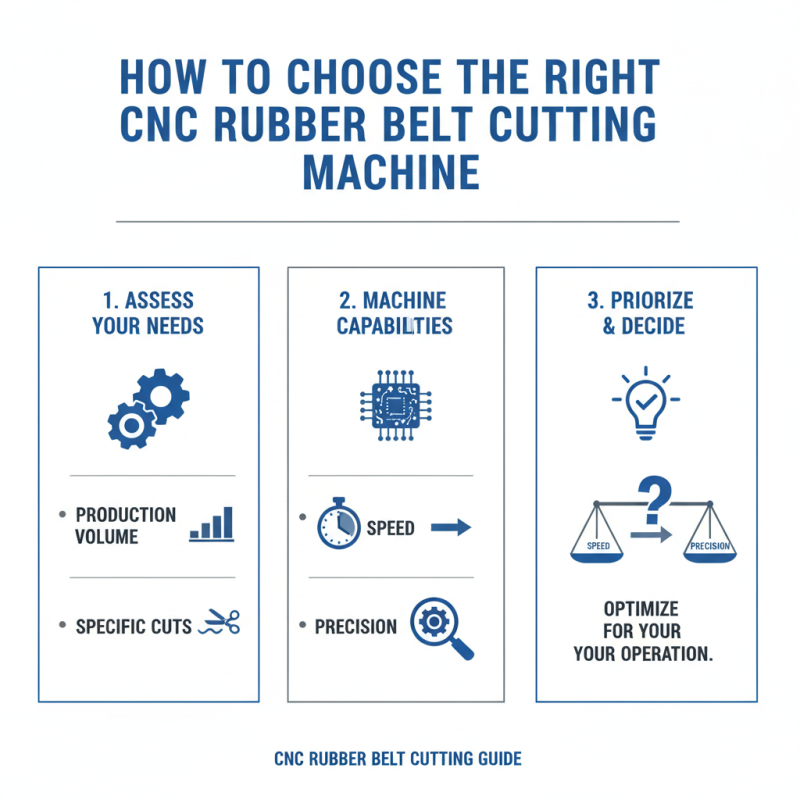 Top CNC Rubber Belt Cutting Machine for Efficient Production?
