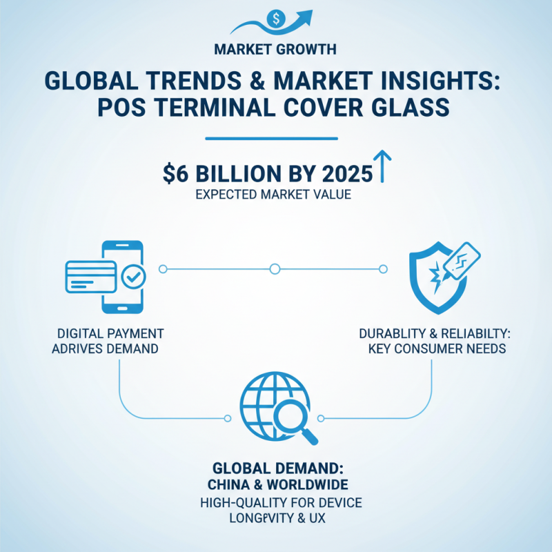 Best Cover Glass for POS Terminal in China for Global Buyers?