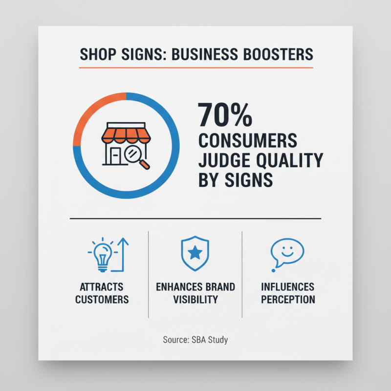 How to Choose the Best Shop Signs for Your Business?