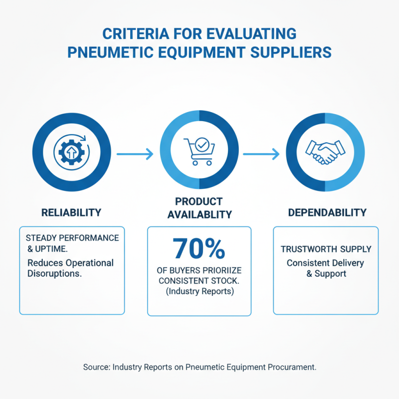Top 10 Pneumatic Equipment Suppliers for Global Buyers?