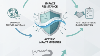 Top Acrylic Impact Modifier Benefits for Global Buyers?