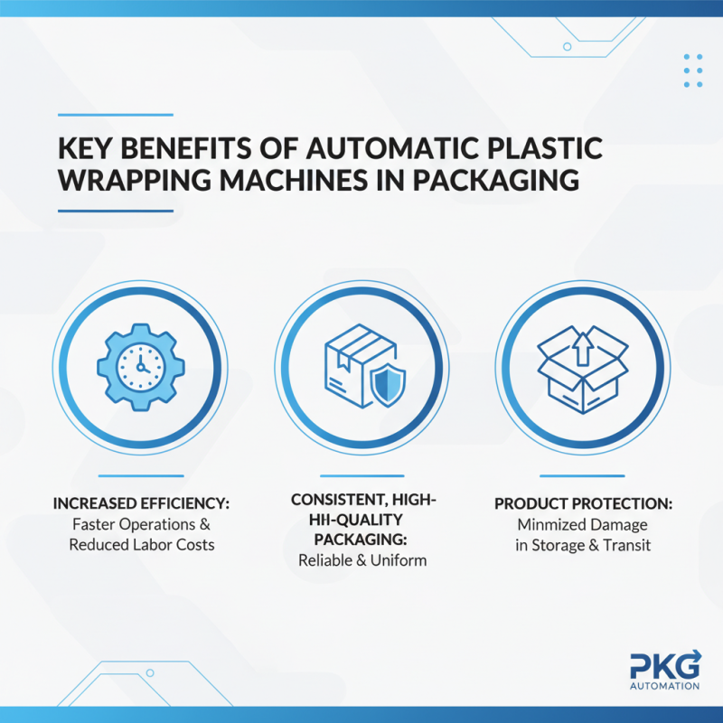 Top Features of Automatic Plastic Wrapping Machines for Efficient Packaging?