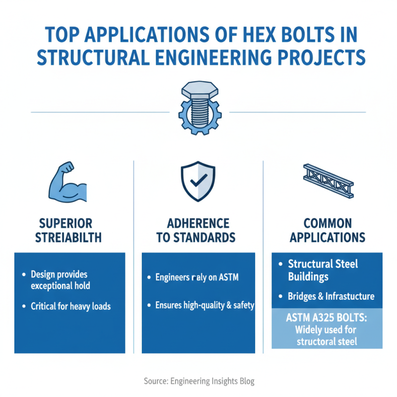 2026 Top Uses for Hex Bolts in Construction and Manufacturing?