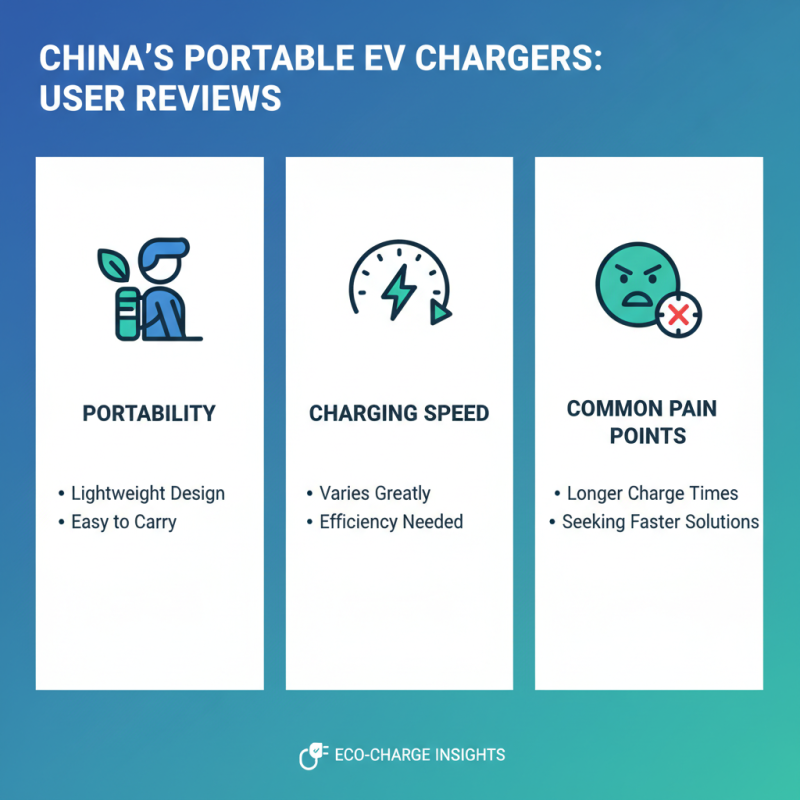 China Best AC Portable EV Charger Options for Eco-Friendly Drivers?