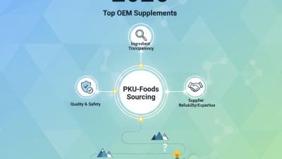 2026 Top OEM Supplements for PKU-Foods Sourcing Needs?