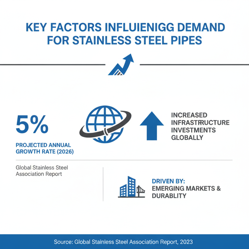Top Stainless Steel Pipe Suppliers for 2026 Global Buyers?