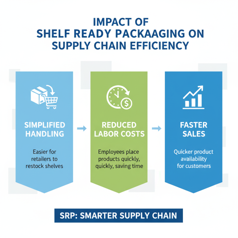 What is Shelf Ready Packaging Benefits for Global Buyers?