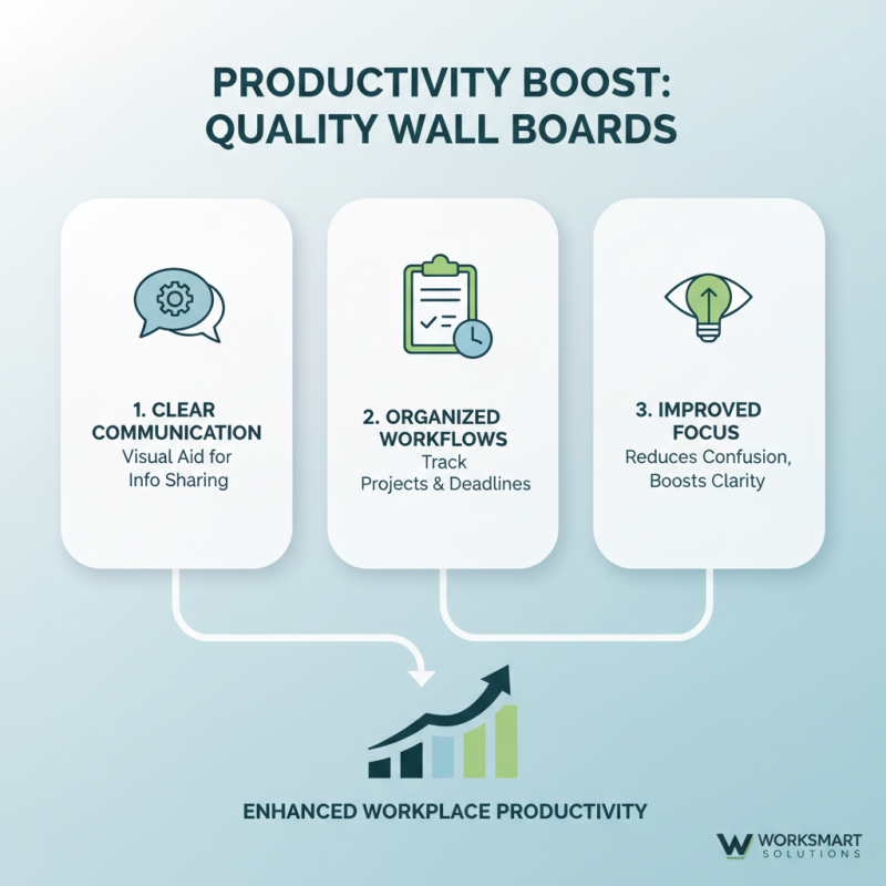 Why Choose the Best Wall Board for Your Business Needs?