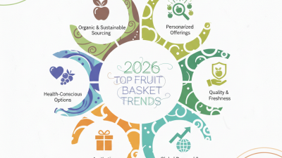 2026 Top Fruit Basket Trends Every Global Buyer Should Know?