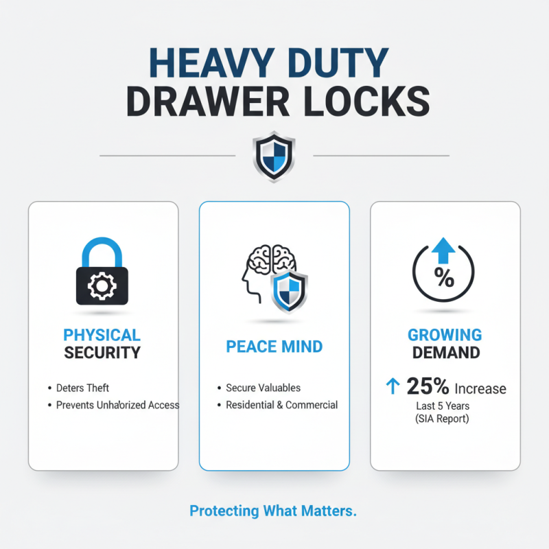 2026 How to Choose the Best Heavy Duty Drawer Lock?