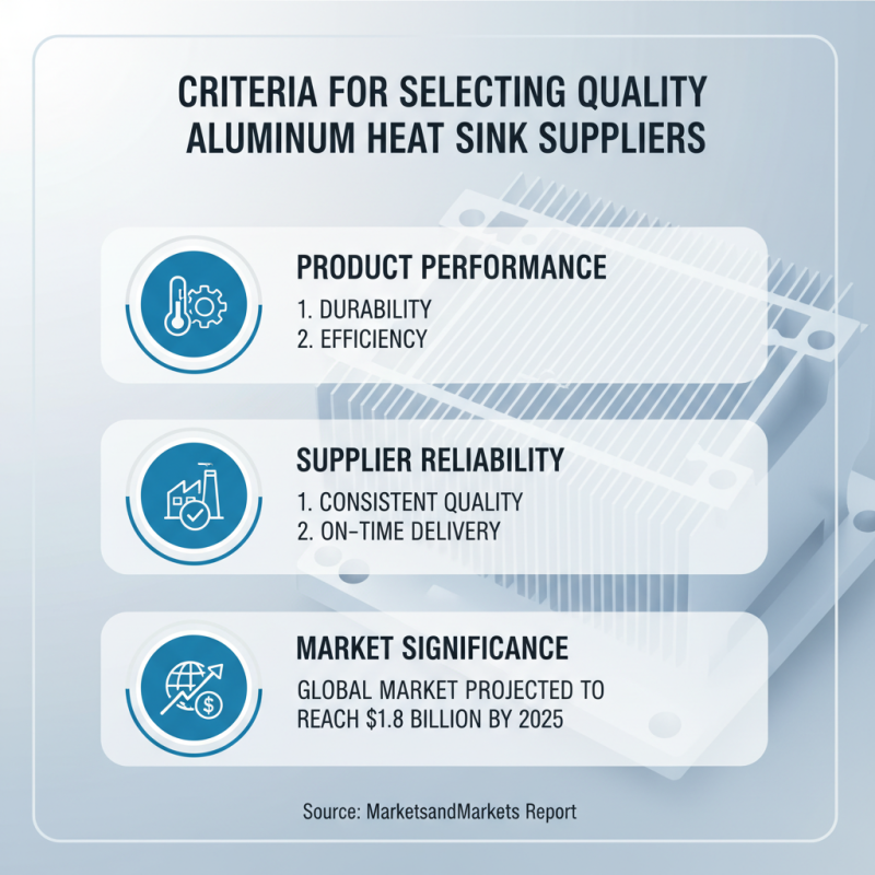 Top Aluminum Heat Sink Suppliers for Global Buyers?