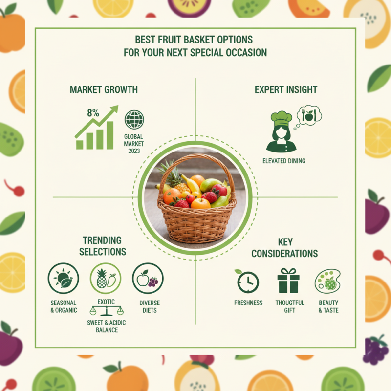Best Fruit Basket Options for Your Next Special Occasion?