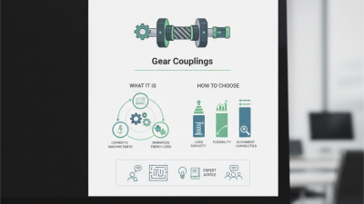 What is Gearflendercoupling and How to Choose the Best Type?