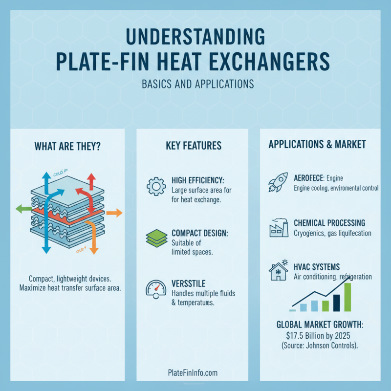 How to Choose the Right Plate-Fin Heat Exchanger for Your Needs?