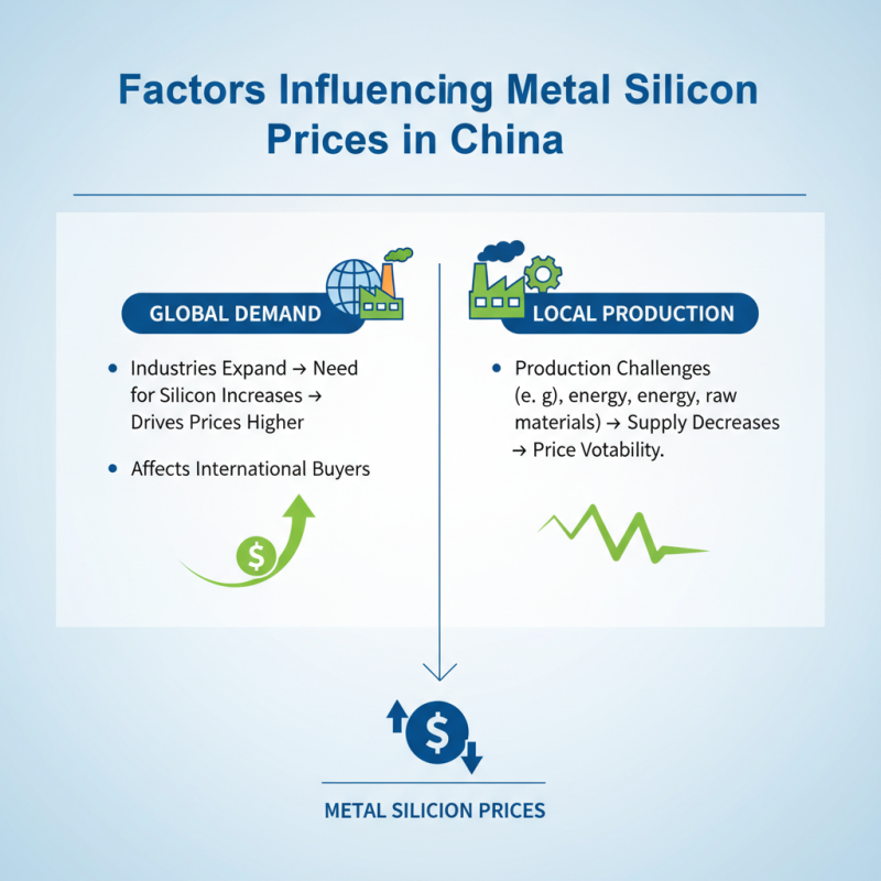 China Best Metal Silicon Suppliers for Global Buyers?