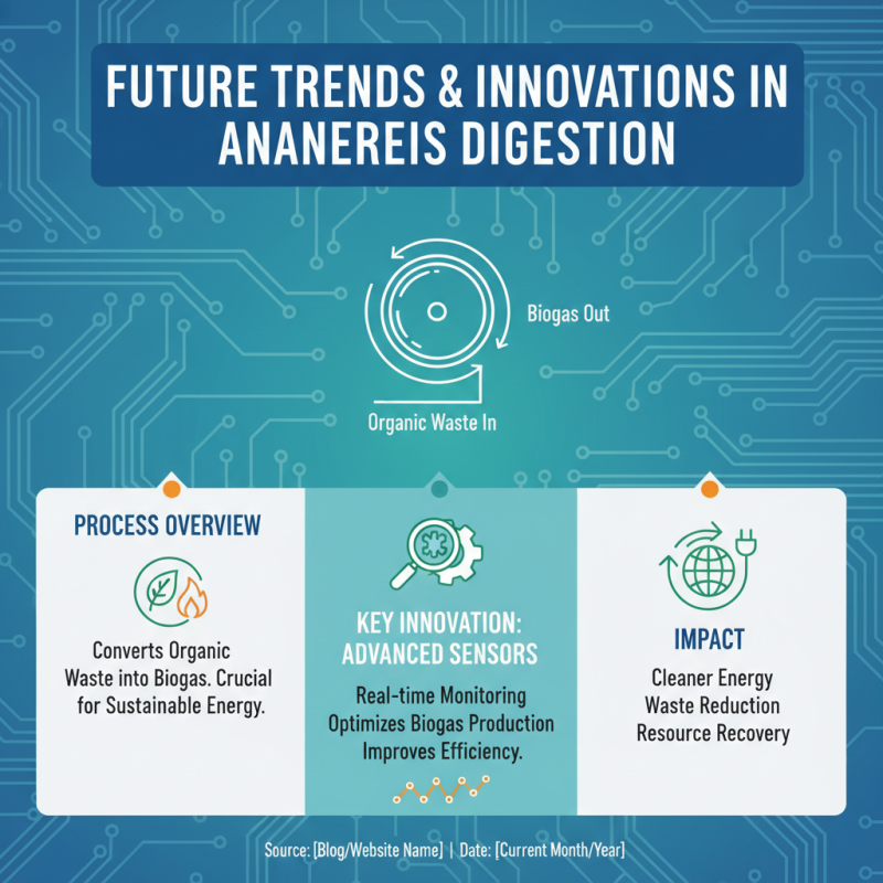 Top 10 Benefits of Anaerobic Digestion for Sustainable Energy?