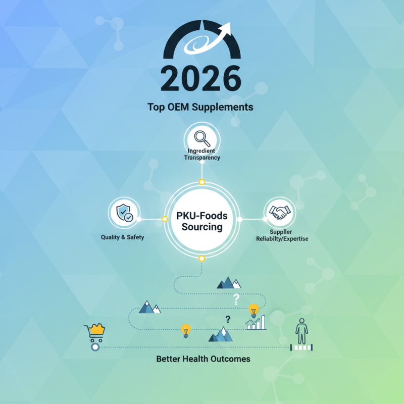 2026 Top OEM Supplements for PKU-Foods Sourcing Needs?