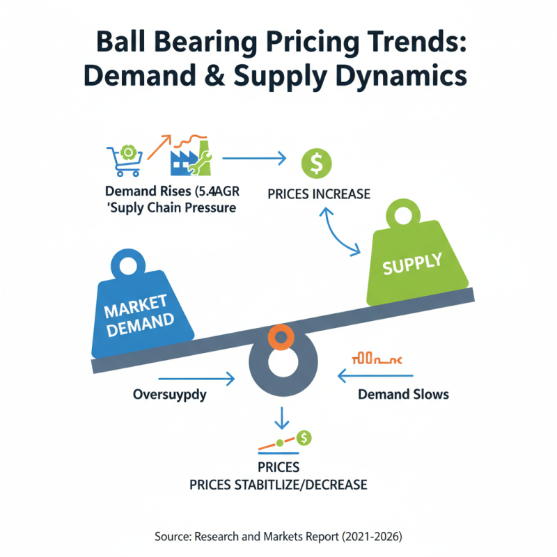 What Factors Affect Ball Bearing Cost for Global Buyers?